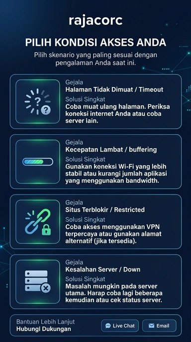 Tampilan link alternatif rajacorc